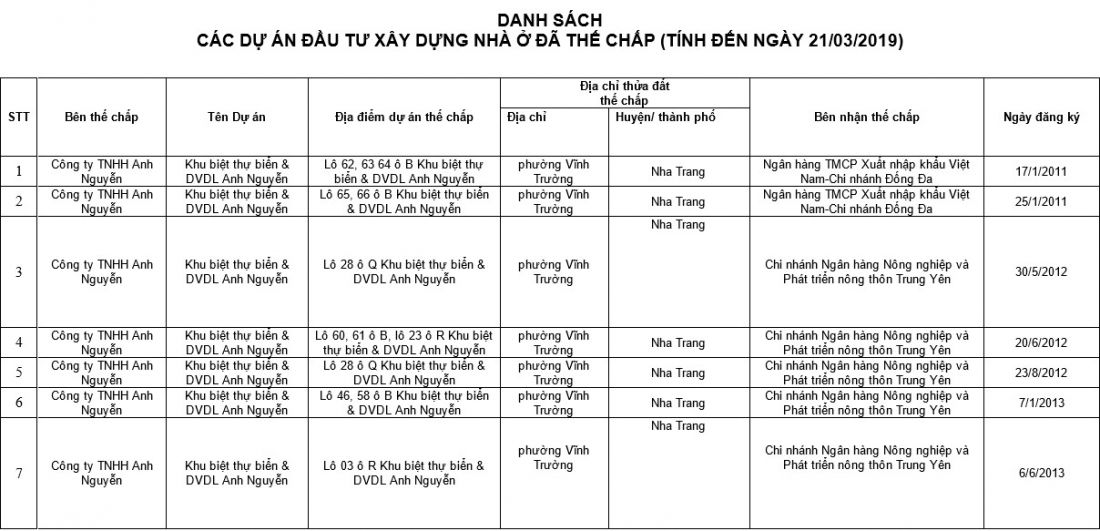 Thế chấp khu du lịch nghỉ dưỡng Anh Nguyễn Ocean Front Villas Nha Trang