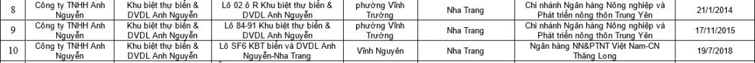 Thế chấp khu du lịch nghỉ dưỡng Anh Nguyễn Ocean Front Villas Nha Trang